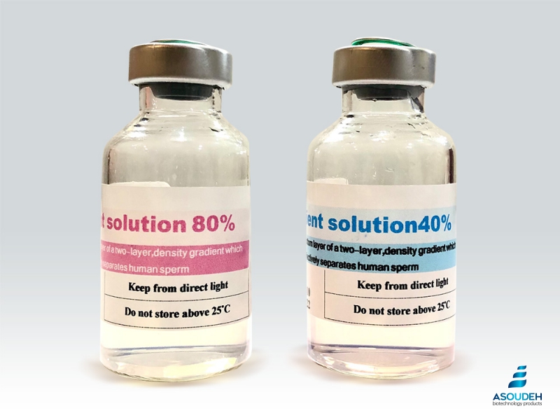 Gradient Solution 40% - 80%